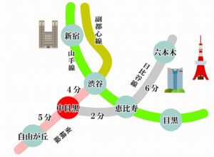中目黒すわ山レンタルスタジオ 交通機関 日比谷線 東急東横線